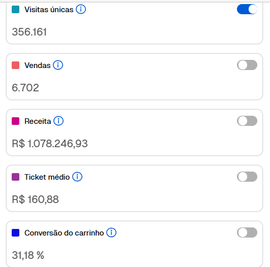Resultados - Ecommerce